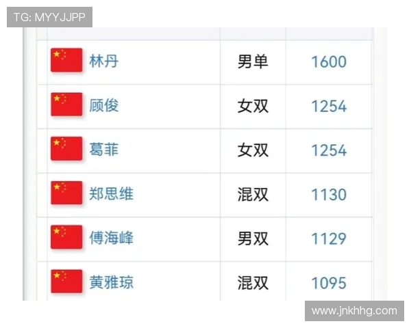 西安羽毛球队在挑战赛中以79分稳居积分榜首位 西安羽毛球队在挑战赛中以79分稳居积分榜首位
